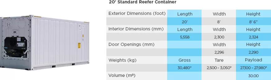 Reefer - imagem 1